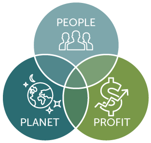 peopleplanetprofit