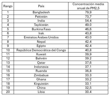Tabla