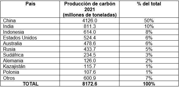 Carbón