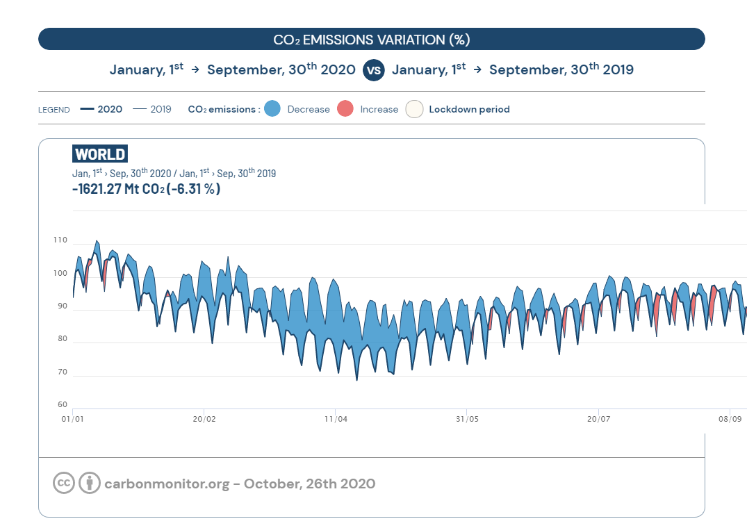 carbonmonitor