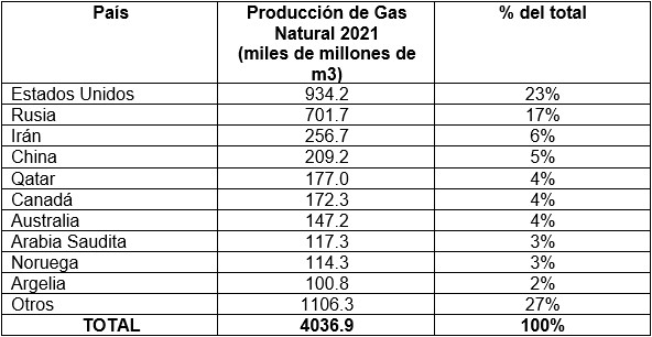 Gas Natural1