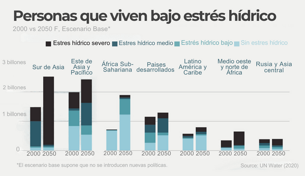 Gráficosobreestreshidrico 1