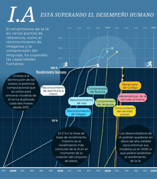 IA.Español
