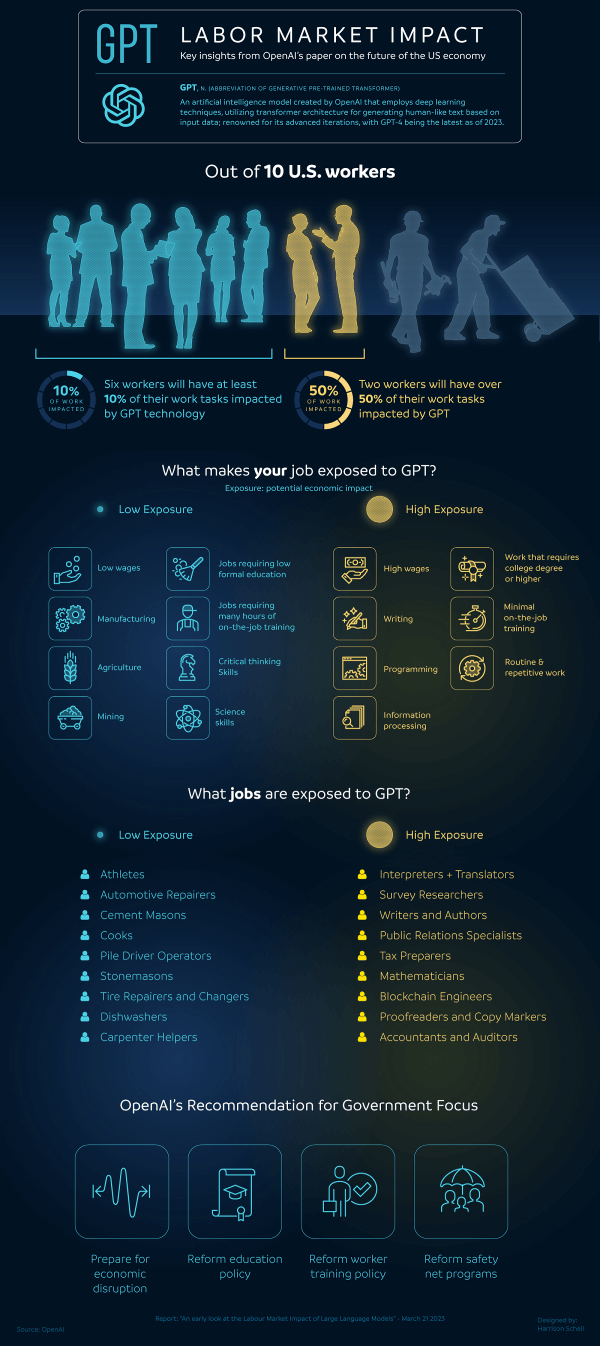 Infografía IA