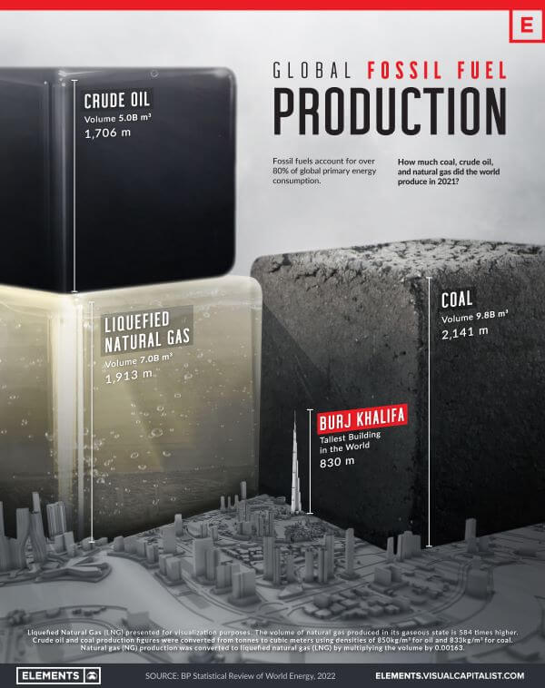 Infografía combustible fósil