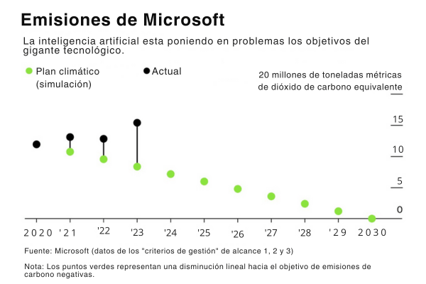 Microsoftgrafico
