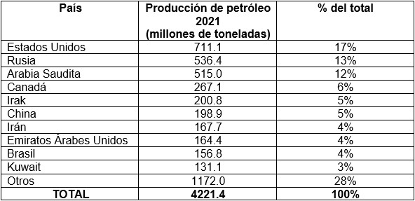 Petróleo