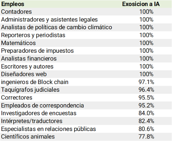 Tabla1 IA