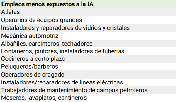 Tabla2 IA