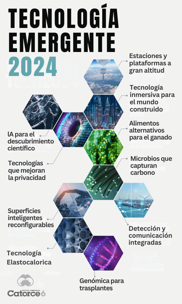 Infografía
