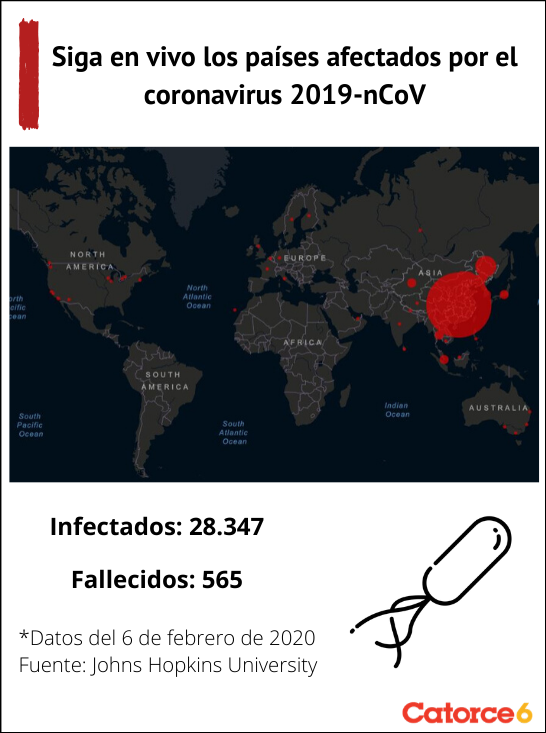 Infografía en vivo 5 feb