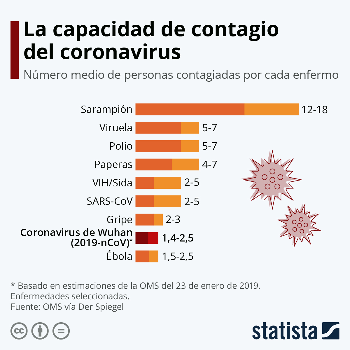 Comparacion mers cov