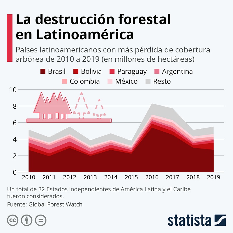Deforestacion America Latina y El Caribe