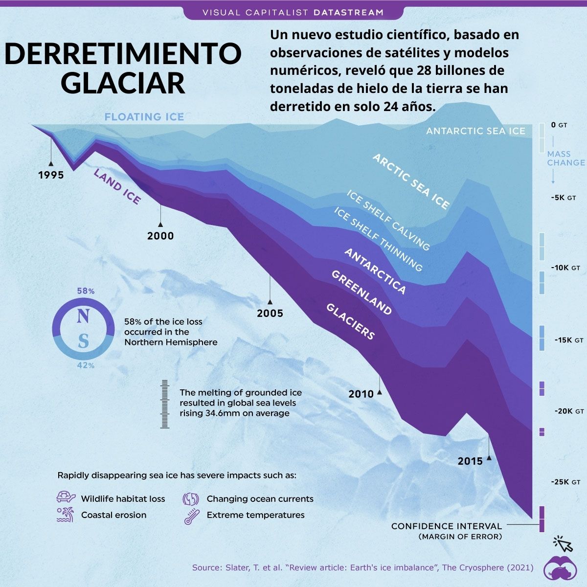 Derretimiento glaciar mundo