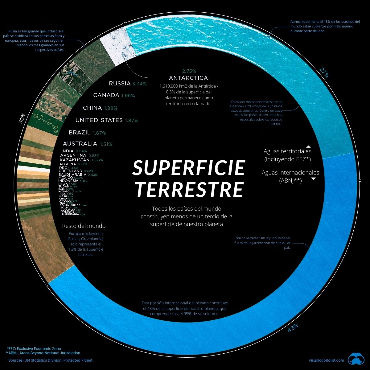 Distribucion superficie terrestre paises
