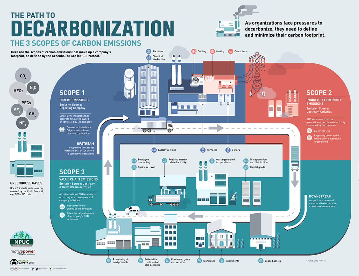Huella de carbono empresarial