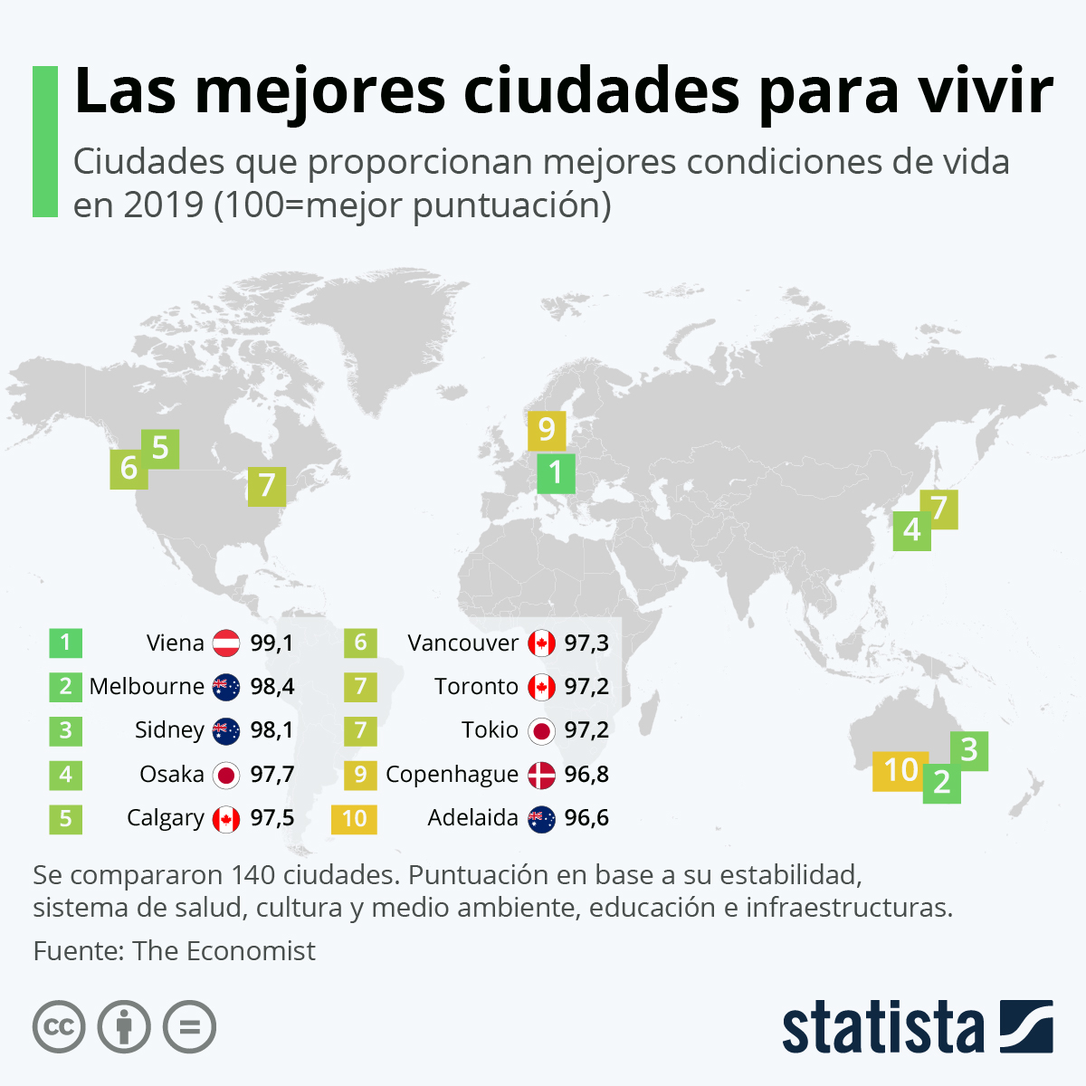 Las mejores ciudades vivir