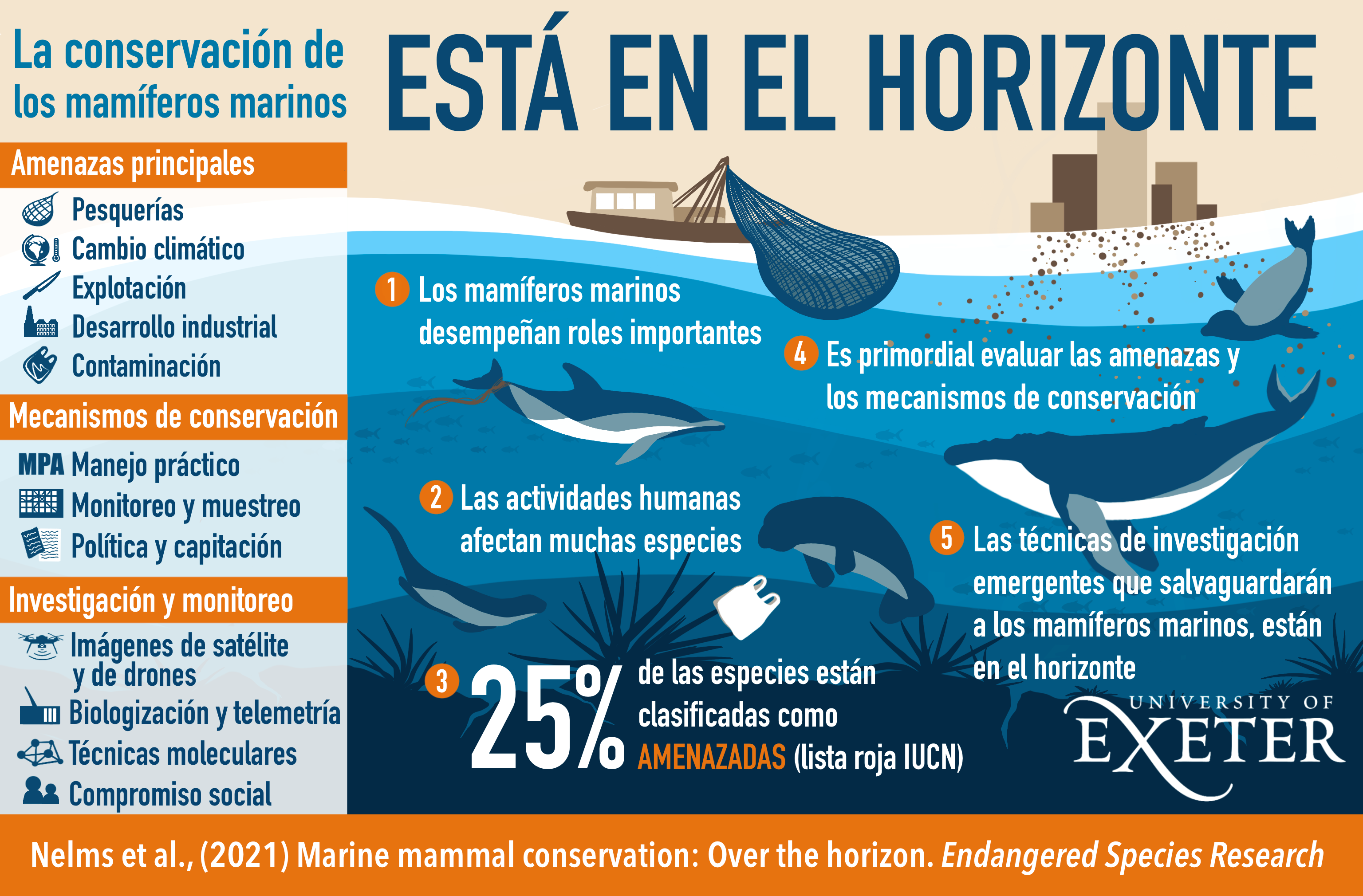 Conservacion de mamiferos marinos