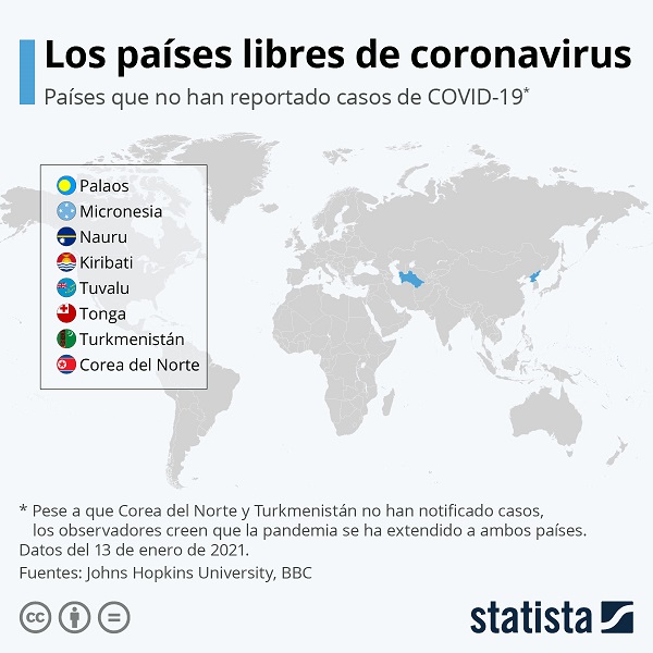 Paises sin coronavirus