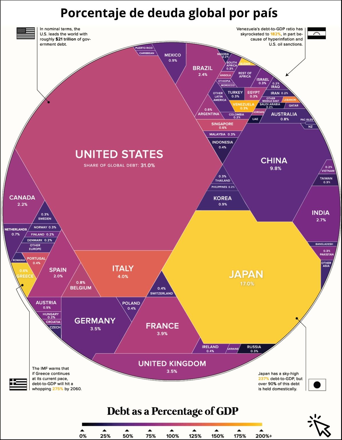 Porcentaje de deuda global