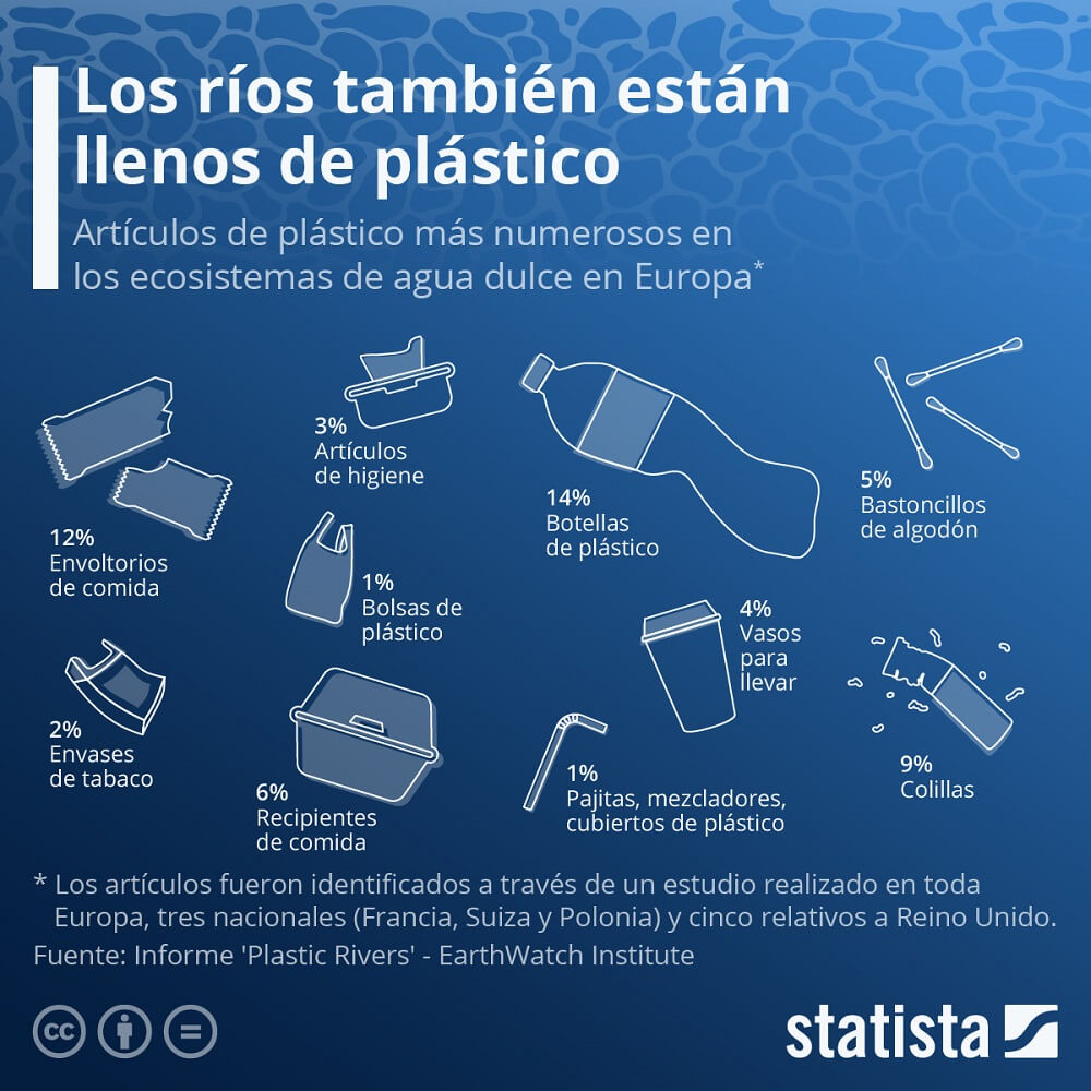 RIOS CONTAMINADOS PLASTICO