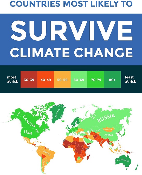 RankingCambioClimatico