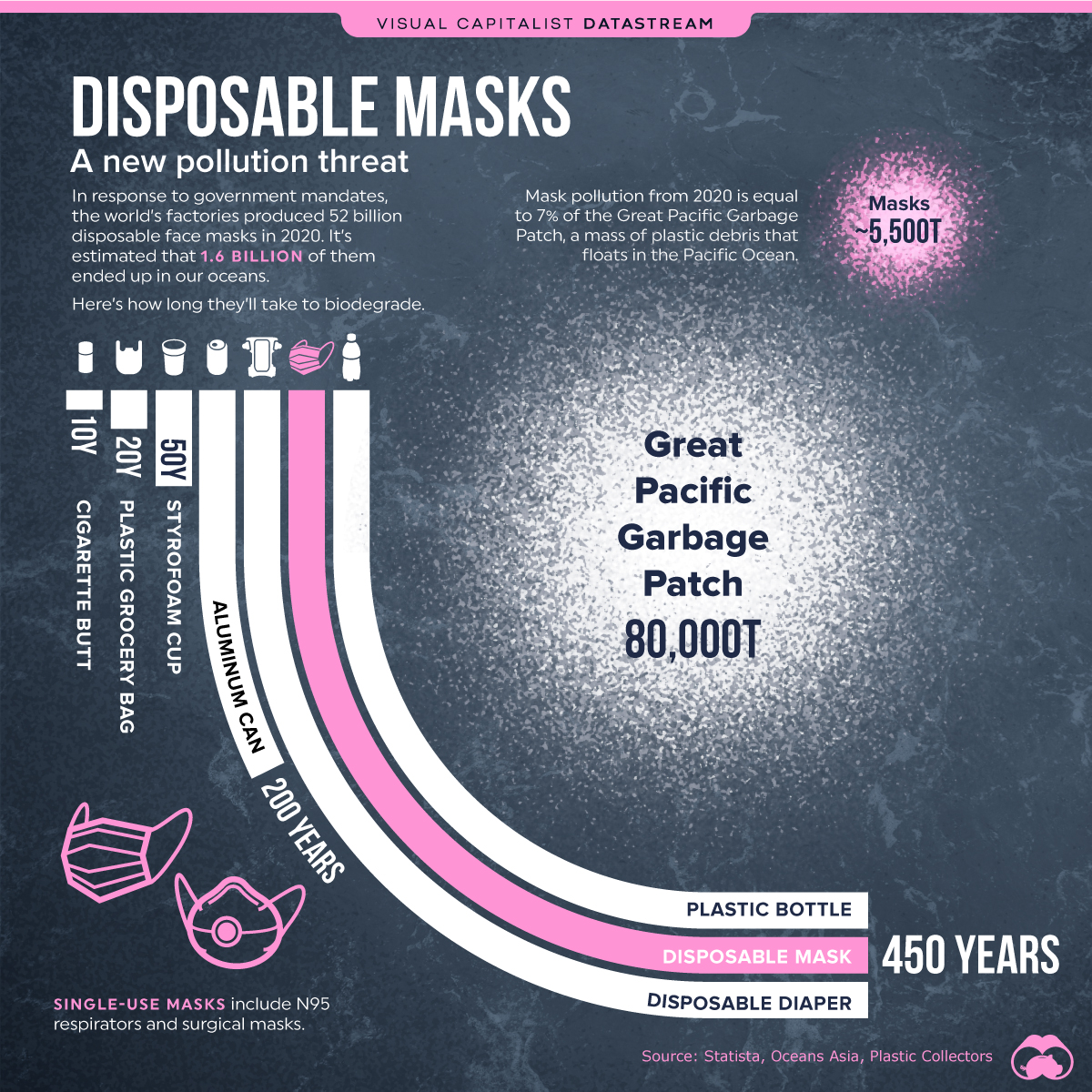 mascaras faciales mascarillas contaminacion