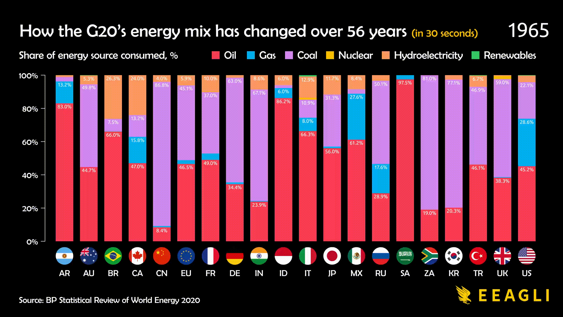 energia en el mundo