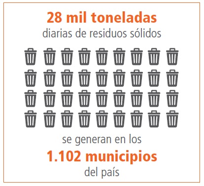 infografía reciclaje