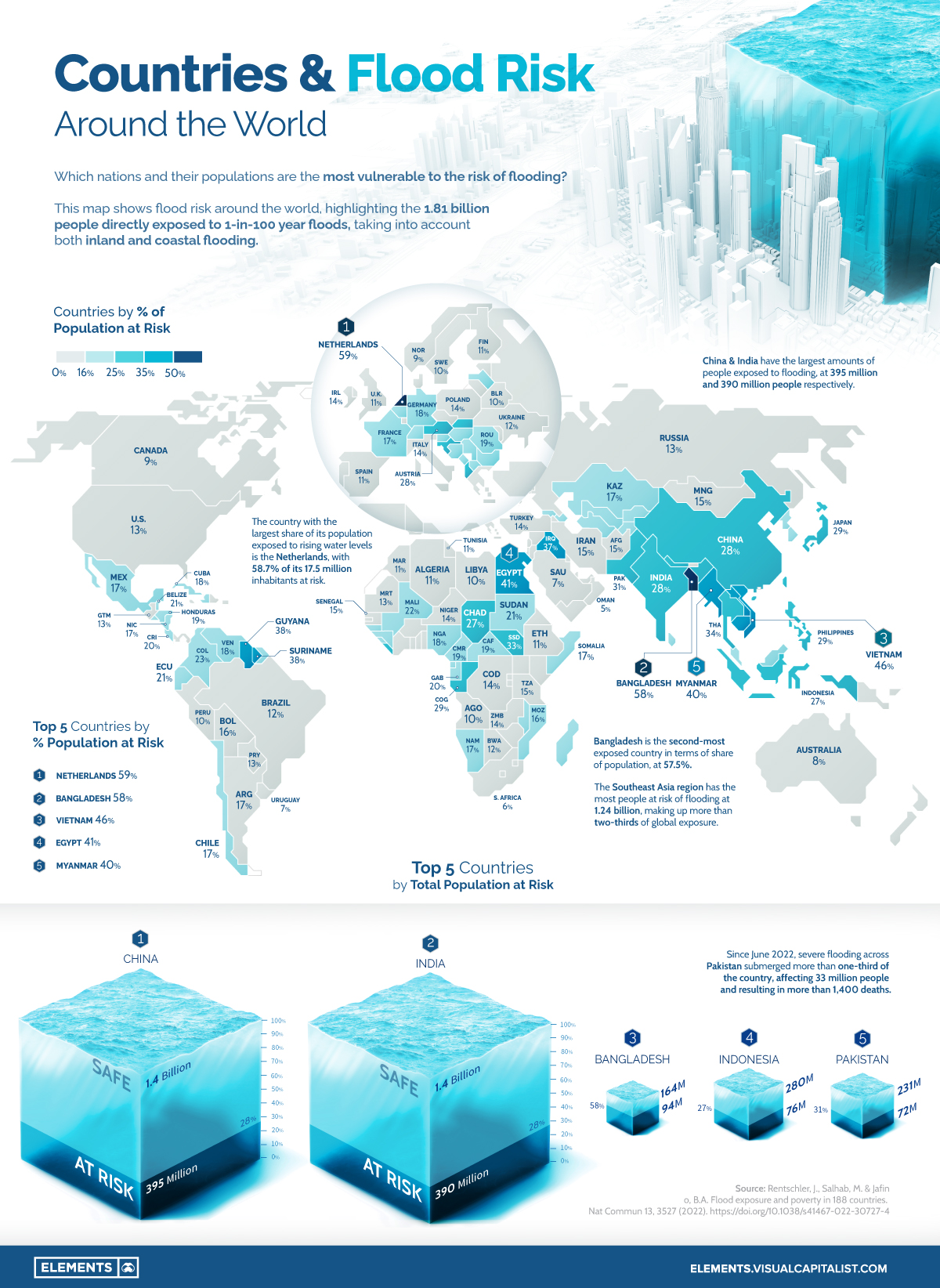 infografía