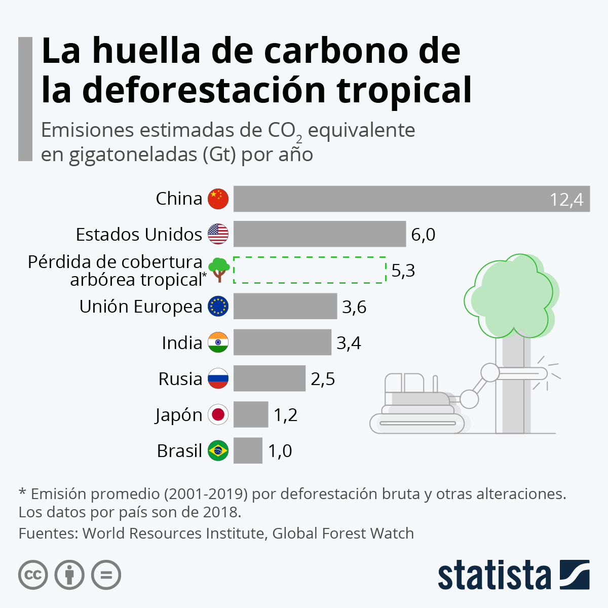 Infografia deforestacion