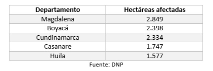 TABLA DE DATOS