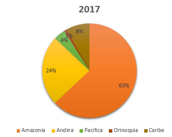 2017 DEFORESTACION COLOMBIA