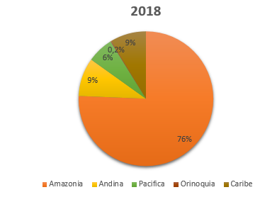 2018 DEFORESTACION COLOMBIA