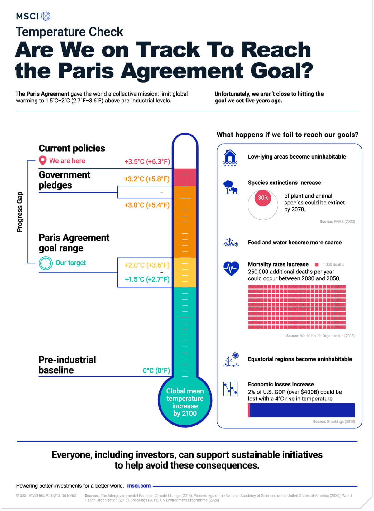 Acuerdo de Paris 2021
