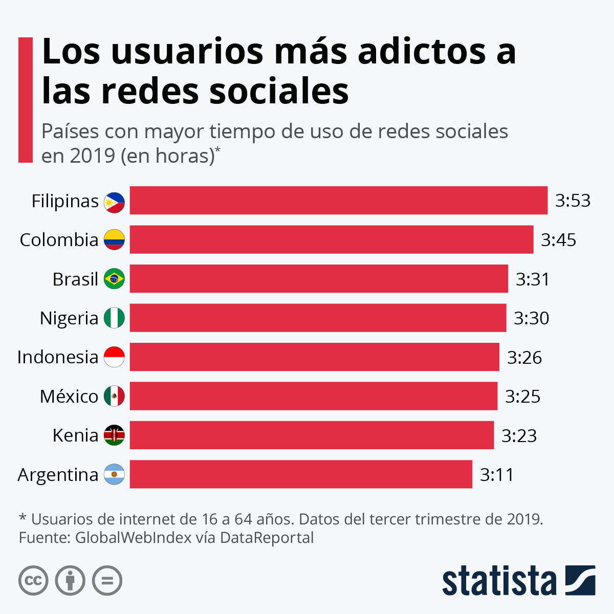 Adictos redes sociales