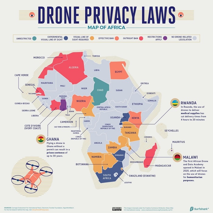 Africa drones/VisualCapitalist