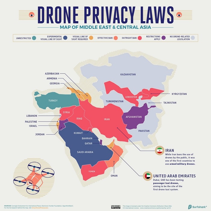 Asia drones