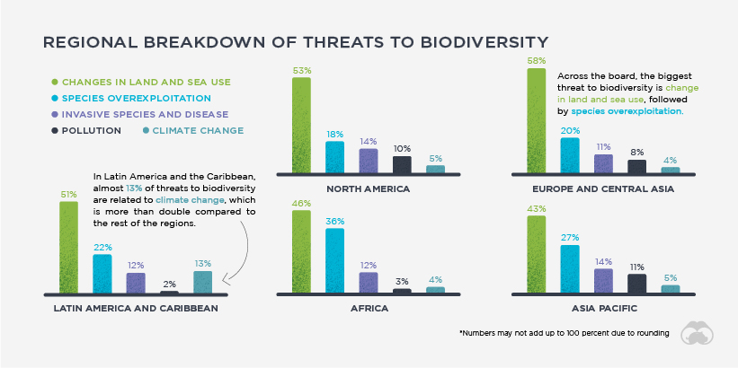 Biodiversity On the Brink Supplemental 2 01