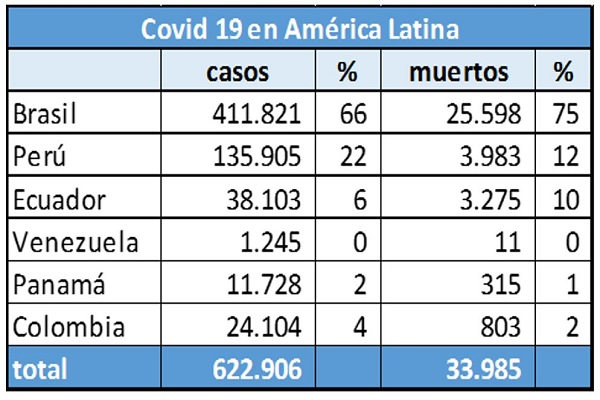 C6 Covid