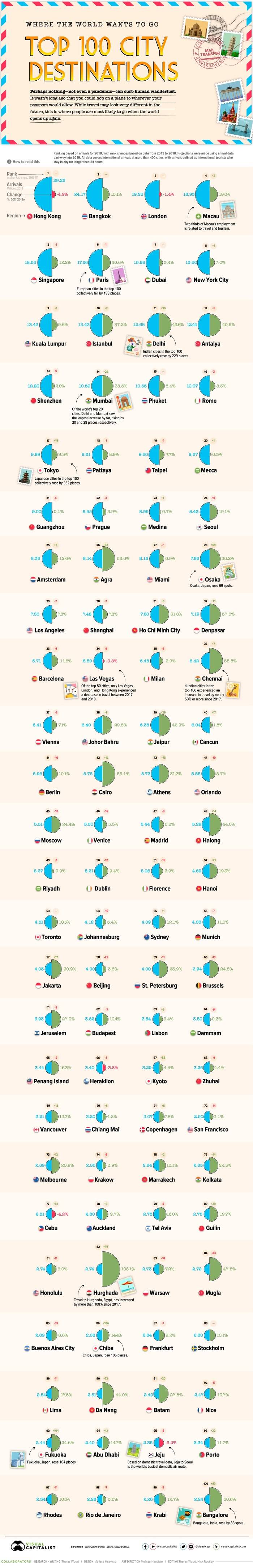 CIUDADES MAS TURISTICAS DEL MUNDO