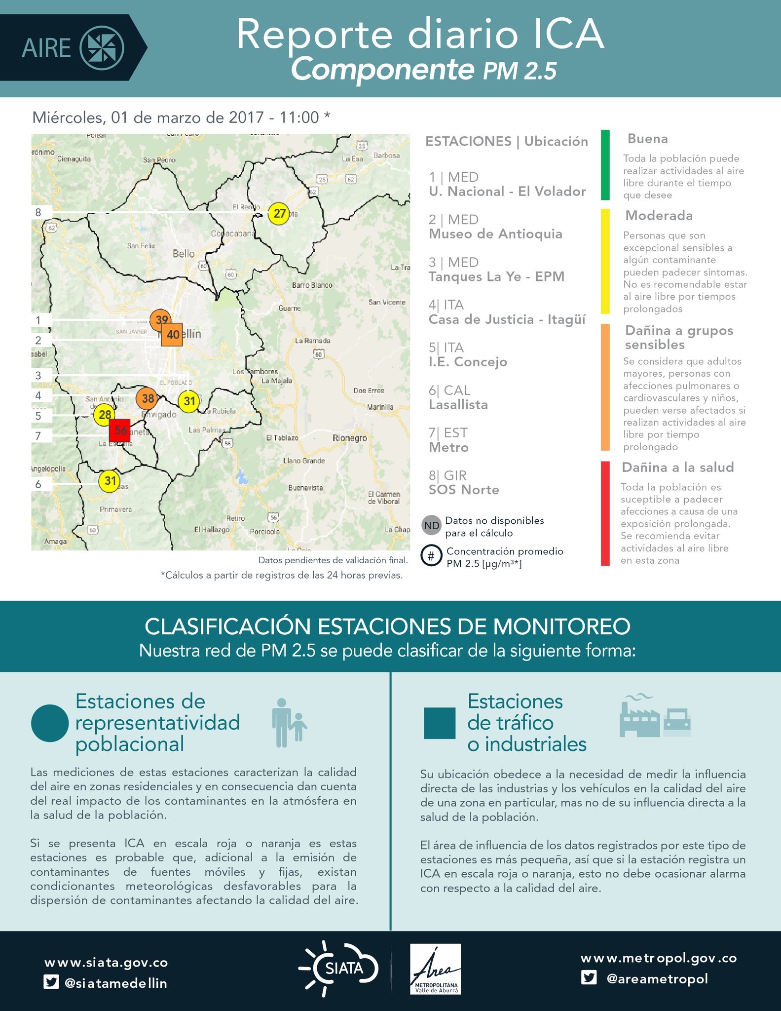 Calidad de Aire Antioquia