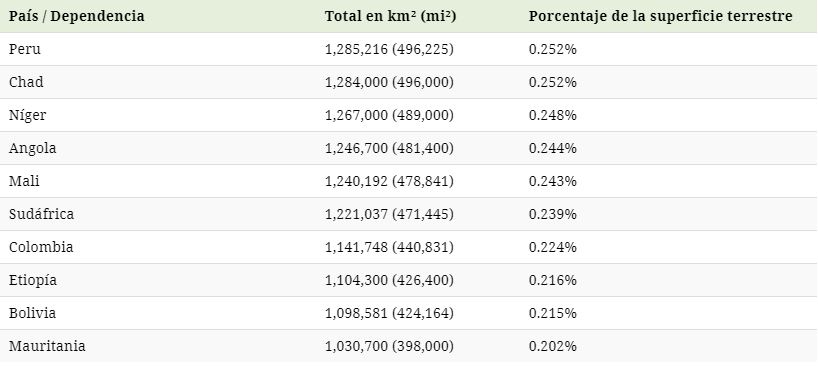 Colombia superficie terrestre