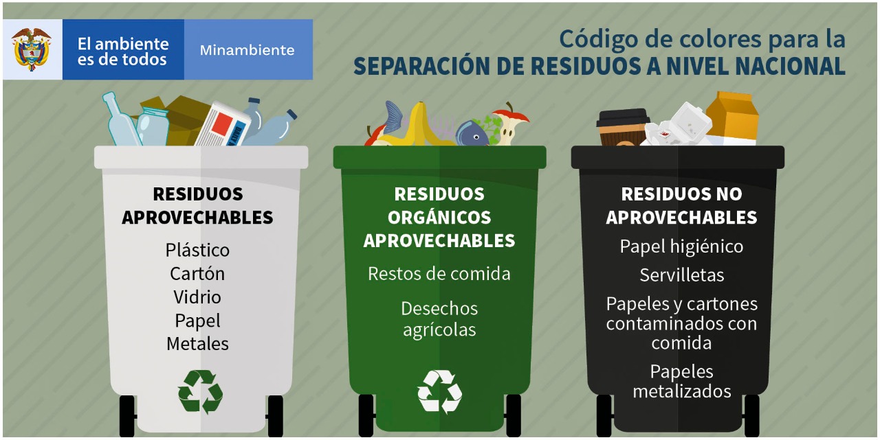 Colores reciclaje colombia