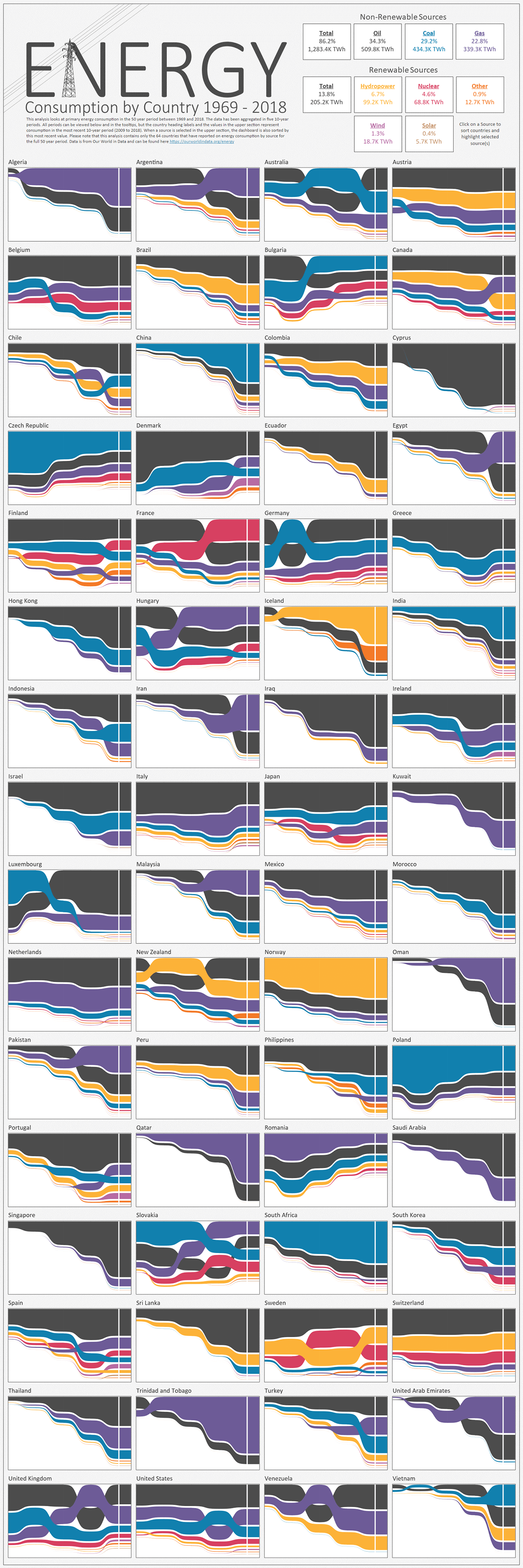 Consumo de energia en el mundo