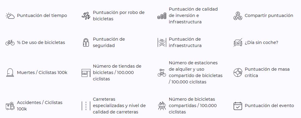 Criterios calificaciones indice bicicletas