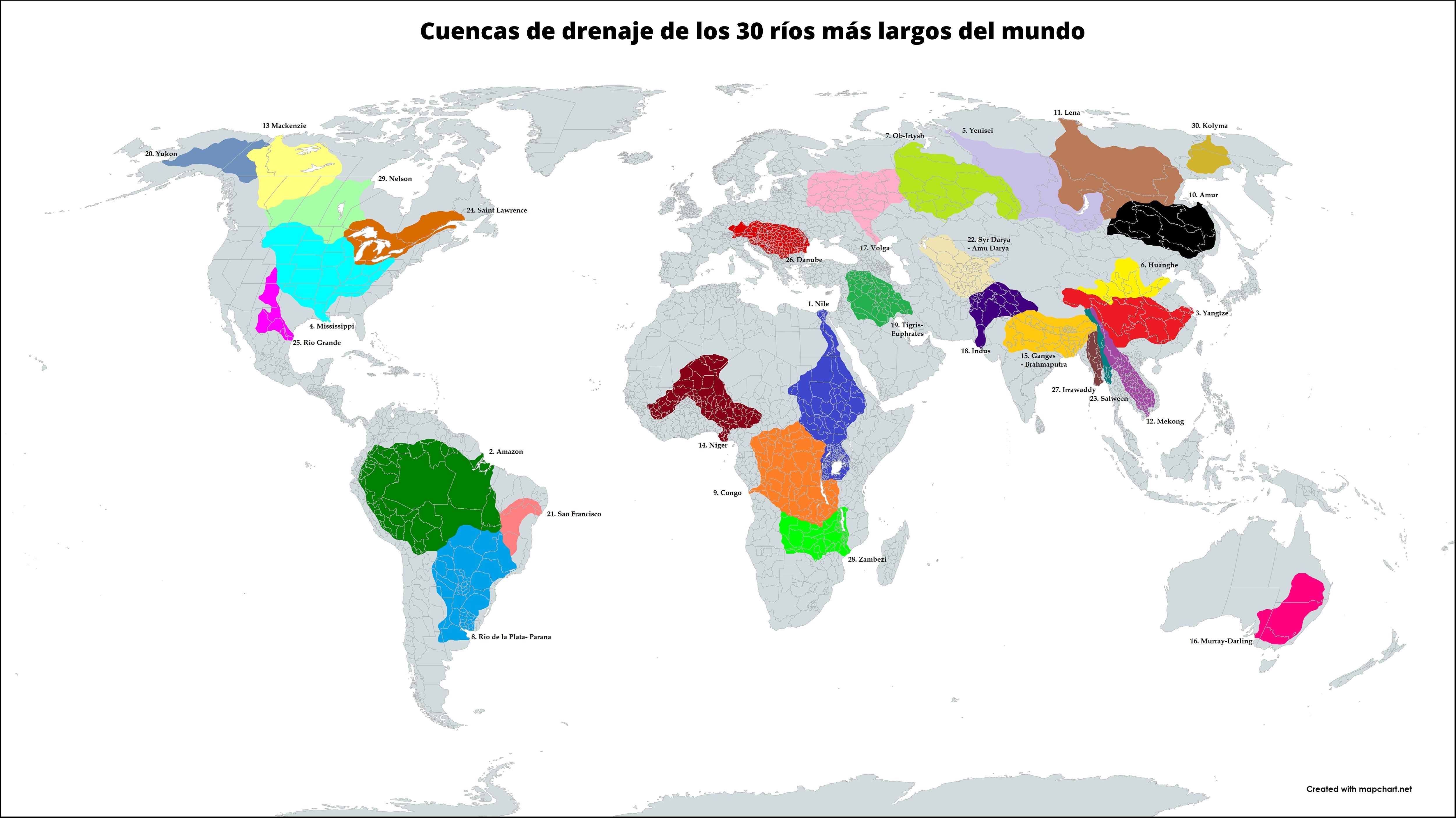 Cuencas de drenaje de los 30 ríos más largos del mundo