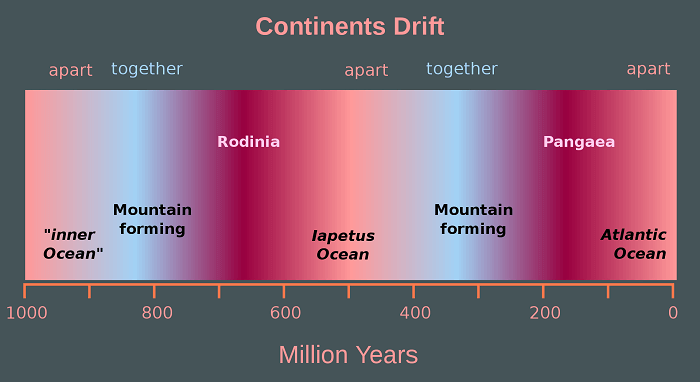 Deriva continental