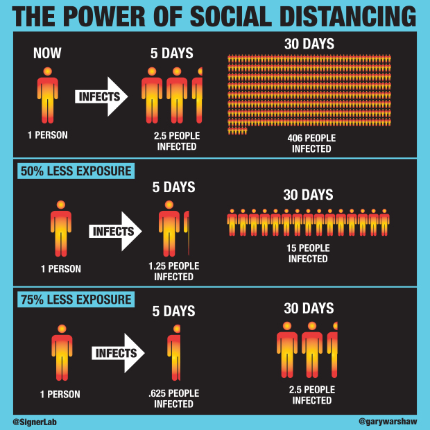 Distanciamiento social covid19