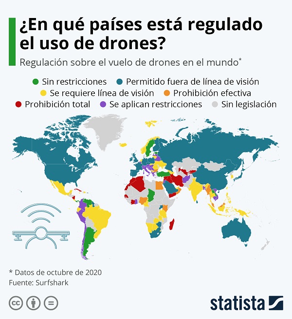 Drones Mundo